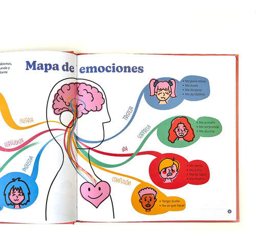 Mis Primeros Problemas Y Lo Que Puedo Hacer Con Ellos Moraga