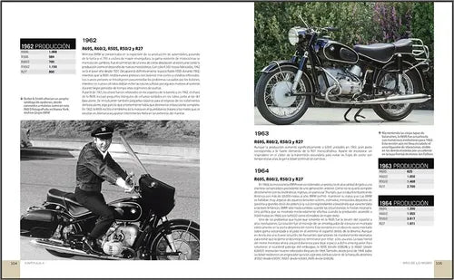 Bmw El Gran Libro De Las Motocicletas (t.dura) / Ian Falloon