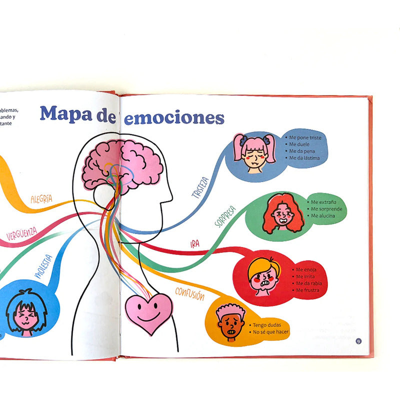 Mis Primeros Problemas Y Lo Que Puedo Hacer Con Ellos Moraga