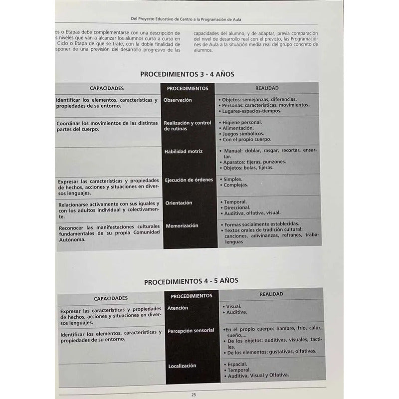 Educacion Infantil / Ovejero Y Gonzalez