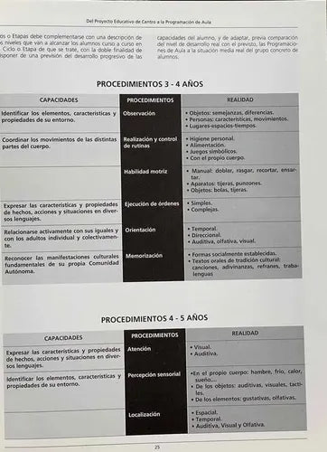 Educacion Infantil / Ovejero Y Gonzalez