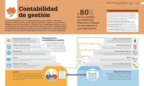 Dk Como Funciona Un Empresa (tapa Dura)