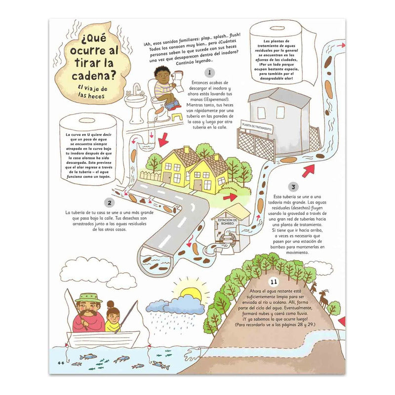 El Viaje De Las Cosas Cotidianas / Lexus