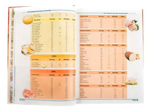 Los Alimentos Y Sus Poderes Sanadores / Lexus