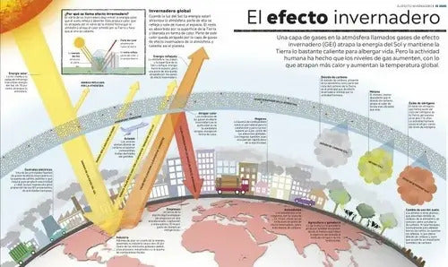 Dk Enciclopedia Atlas De La Emergencia Climatica (tapa Dura)
