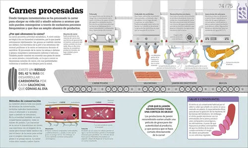 Dk Como Funciona La Alimentacion (tapa Dura)