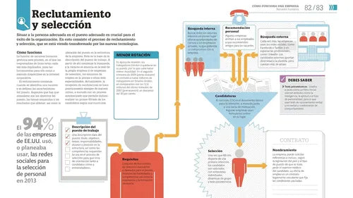 Dk Como Funciona Un Empresa (tapa Dura)
