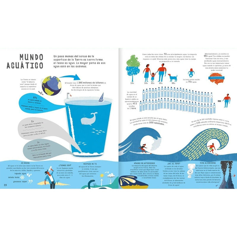 El Libro De Las Comparaciones (tapa Dura) / Clive Gifford