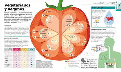 Dk Como Funciona La Alimentacion (tapa Dura)