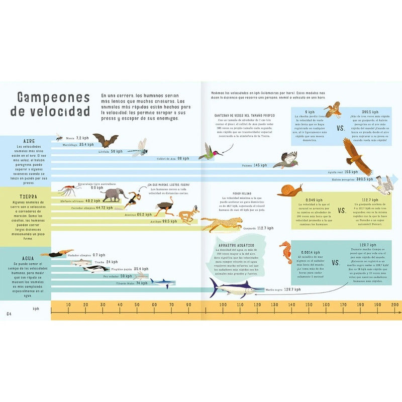 El Libro De Las Comparaciones (tapa Dura) / Clive Gifford