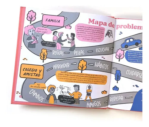 Mis Primeros Problemas Y Lo Que Puedo Hacer Con Ellos Moraga
