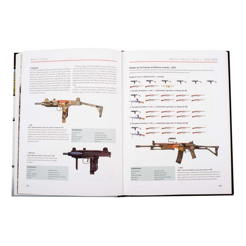Armas Ligeras 1945-actualidad (tapa Dura) / Lexus
