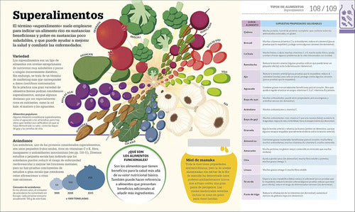 Dk Como Funciona La Alimentacion (tapa Dura)