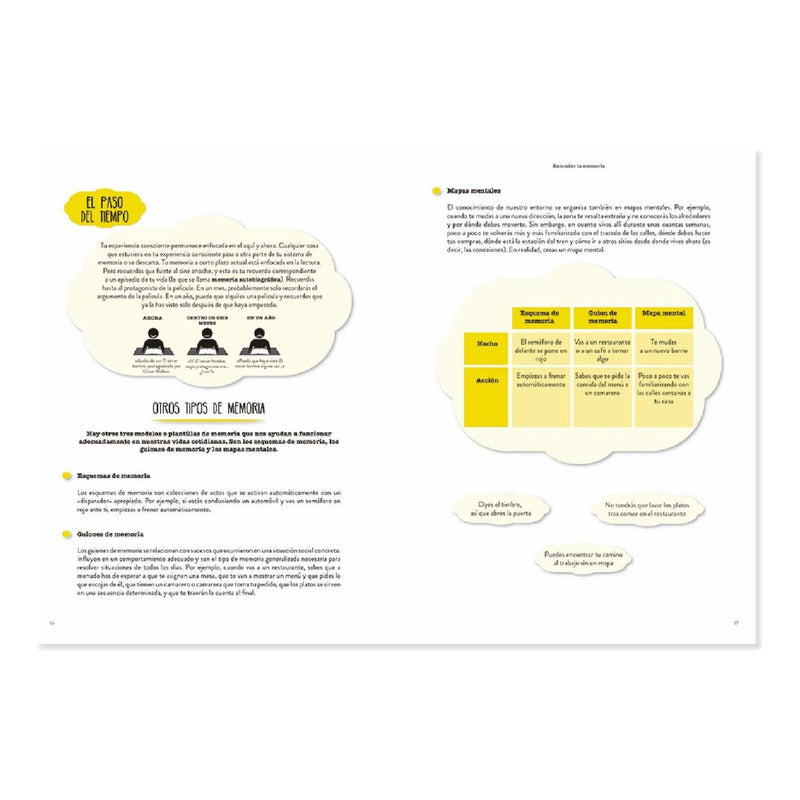 Potencia Tu Memoria / Lexus
