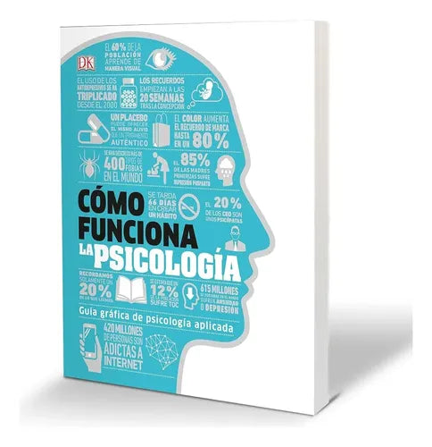 Dk Cómo Funciona La Psicología