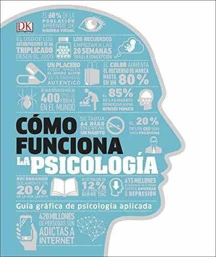 Dk Cómo Funciona La Psicología