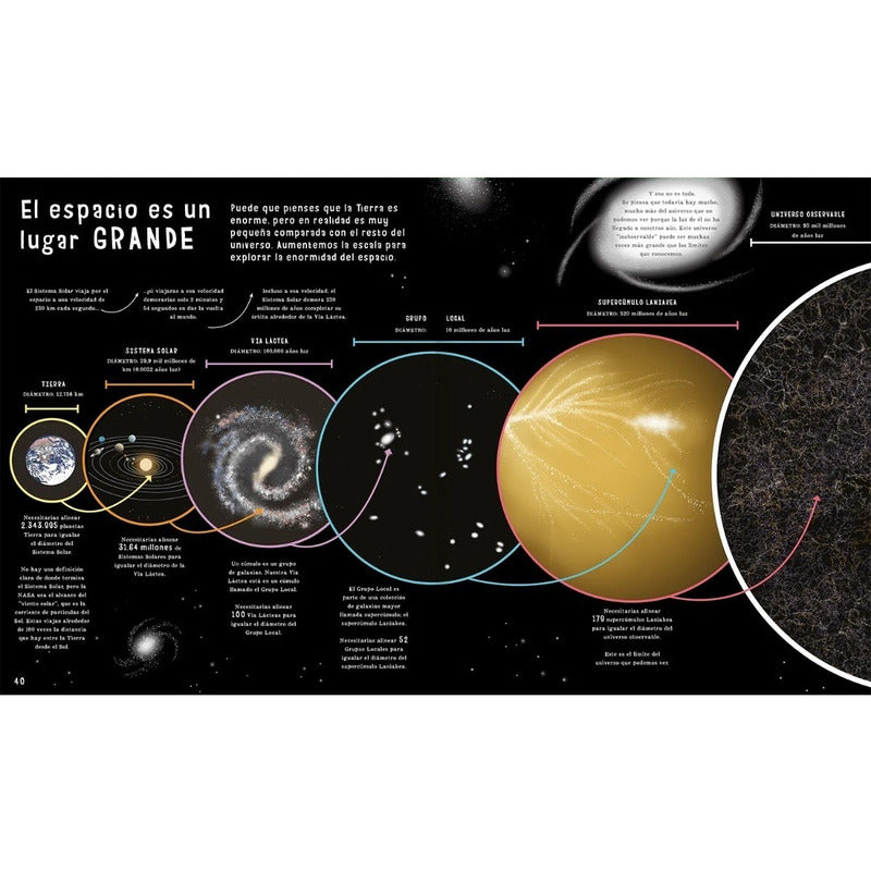 El Libro De Las Comparaciones (tapa Dura) / Clive Gifford