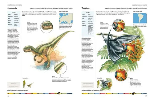La Enciclopedia De Los Dinosaurios (tapa Dura) / Mehling